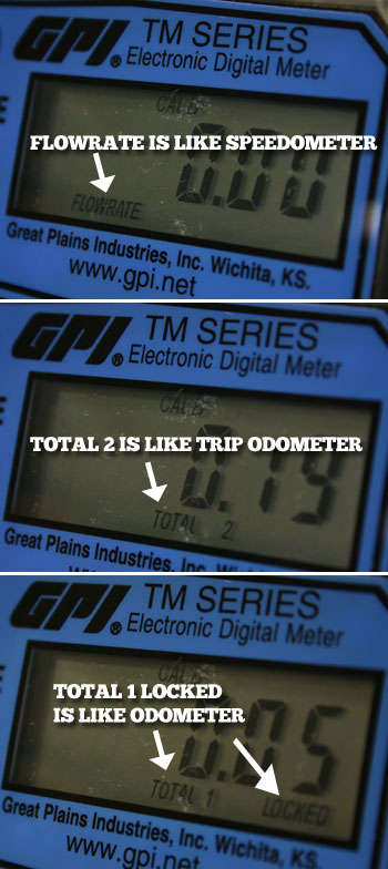 A Breakdown on what the TM Water Flow Meters Read on their Display